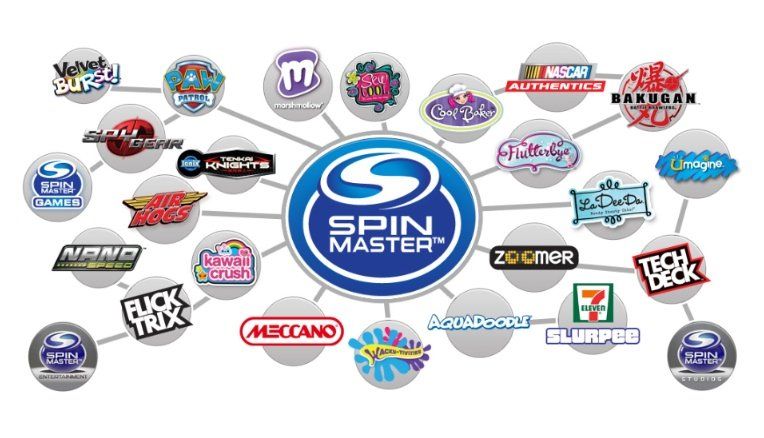 Бренды от Spin Master Бренды Spin Master